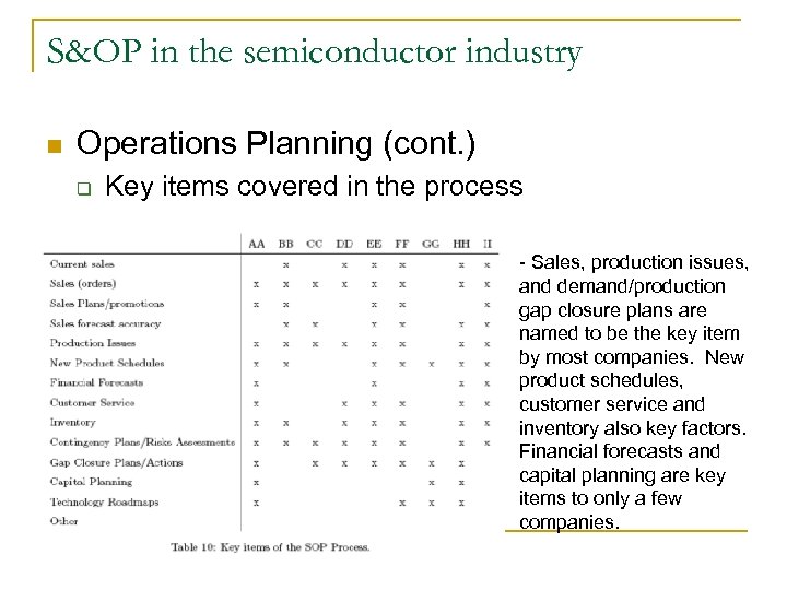 S&OP in the semiconductor industry n Operations Planning (cont. ) q Key items covered