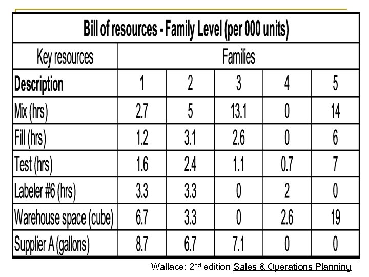 Wallace: 2 nd edition Sales & Operations Planning 