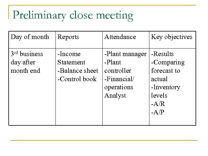 Preliminary close meeting Day of month Reports Attendance Key objectives 3 rd business day