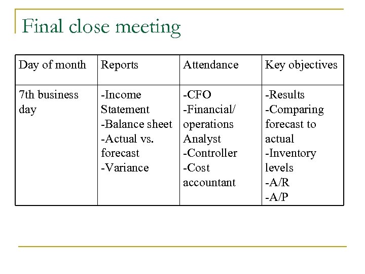 Final close meeting Day of month Reports Attendance Key objectives 7 th business day