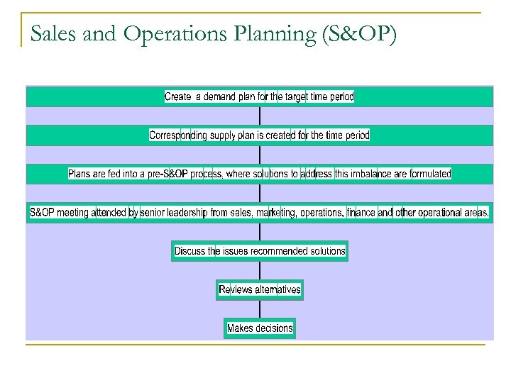 Sales and Operations Planning (S&OP) 