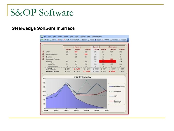 S&OP Software Steelwedge Software Interface 