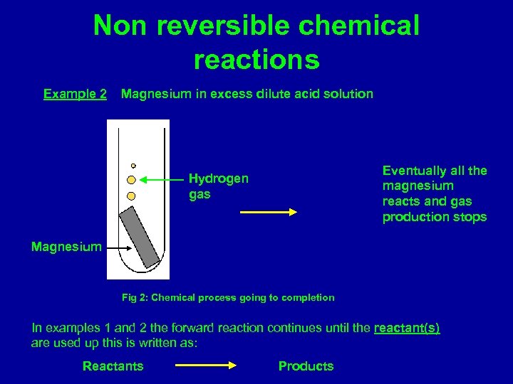 Non reversible chemical reactions Example 2 Magnesium in excess dilute acid solution Eventually all