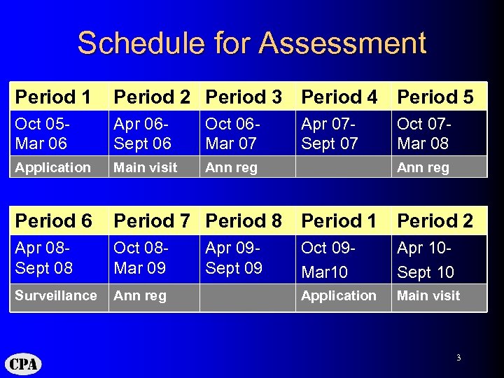 Schedule for Assessment Period 1 Period 2 Period 3 Period 4 Period 5 Oct