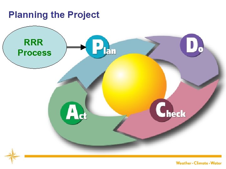 Planning the Project RRR Process 