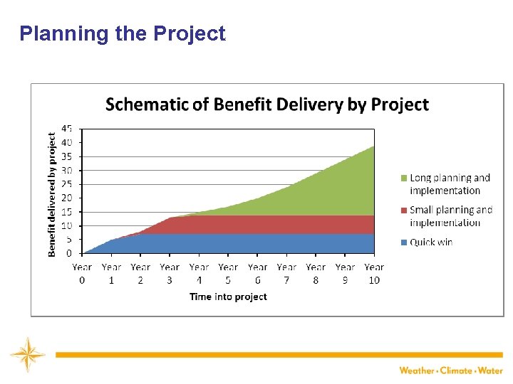 Planning the Project 