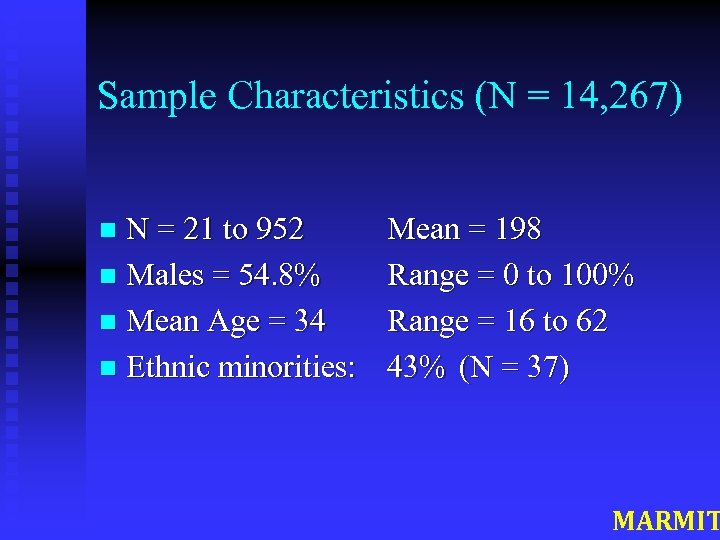 Sample Characteristics (N = 14, 267) N = 21 to 952 n Males =