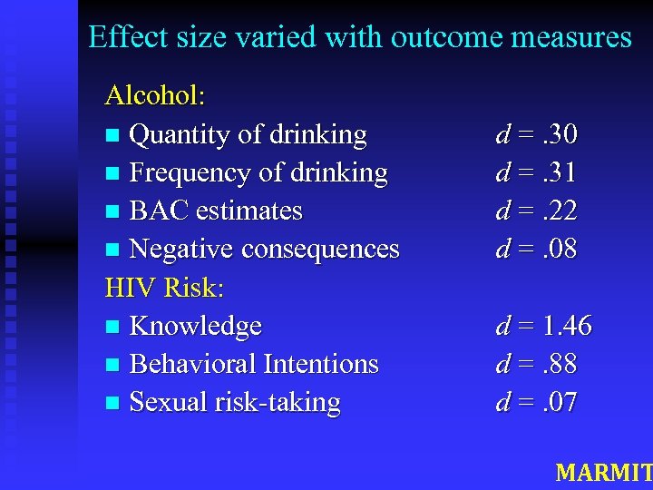 Effect size varied with outcome measures Alcohol: n Quantity of drinking n Frequency of