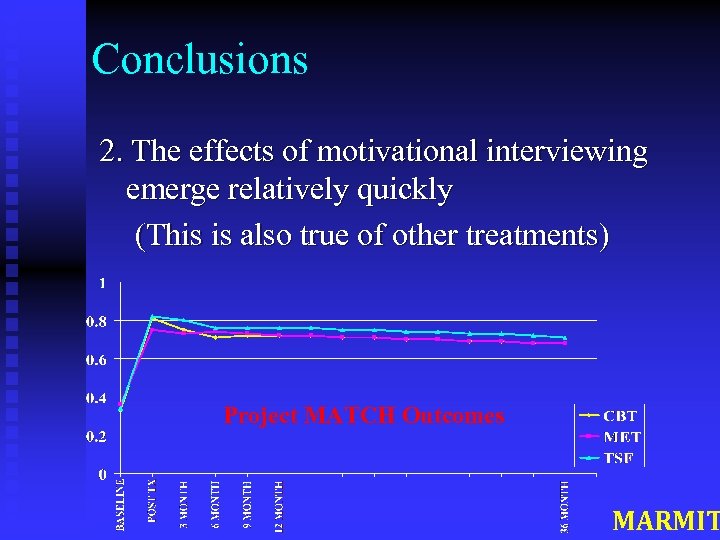 Conclusions 2. The effects of motivational interviewing emerge relatively quickly (This is also true