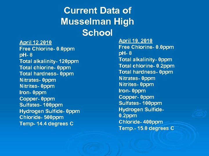Current Data of Musselman High School April 12, 2010 Free Chlorine- 0. 0 ppm