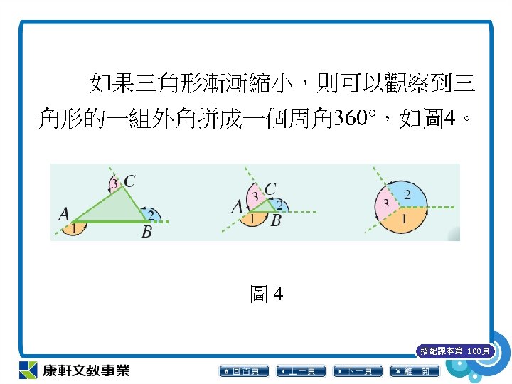 如果三角形漸漸縮小，則可以觀察到三 角形的一組外角拼成一個周角 360°，如圖 4。 圖 4 搭配課本第 100頁 