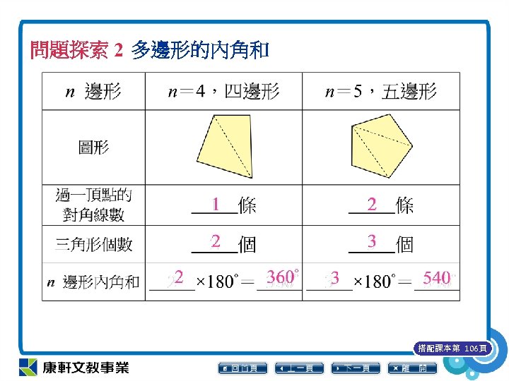 問題探索 2 多邊形的內角和 搭配課本第 106頁 