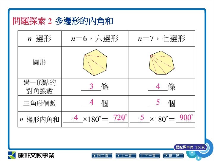 問題探索 2 多邊形的內角和 搭配課本第 106頁 