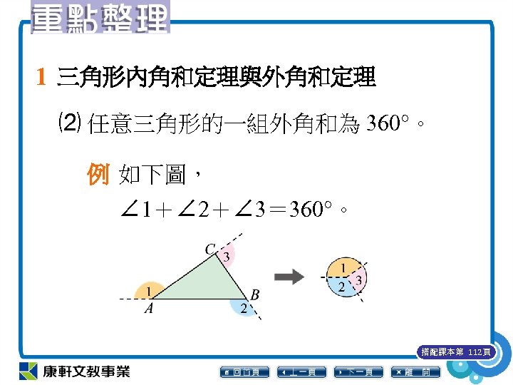 1 三角形內角和定理與外角和定理 ⑵ 任意三角形的一組外角和為 360°。 例 如下圖， ∠ 1＋∠ 2＋∠ 3＝ 360°。 搭配課本第 112頁