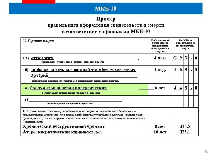 МКБ-10 Пример правильного оформления свидетельств о смерти в соответствии с правилами МКБ-10 19. Причины