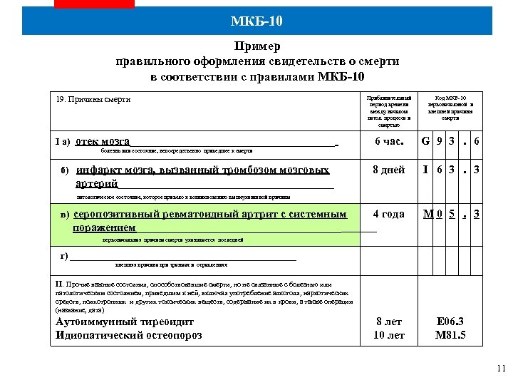 МКБ-10 Пример правильного оформления свидетельств о смерти в соответствии с правилами МКБ-10 19. Причины