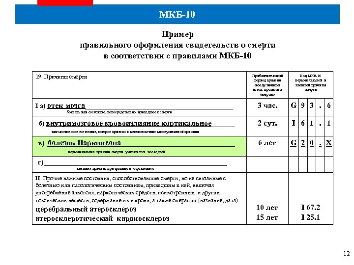 МКБ-10 Пример правильного оформления свидетельств о смерти в соответствии с правилами МКБ-10 19. Причины