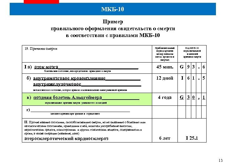 МКБ-10 Пример правильного оформления свидетельств о смерти в соответствии с правилами МКБ-10 19. Причины