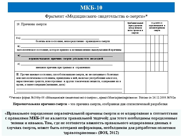 Констатация смерти карта мкб