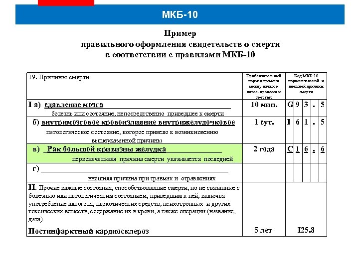 МКБ-10 Пример правильного оформления свидетельств о смерти в соответствии с правилами МКБ-10 19. Причины