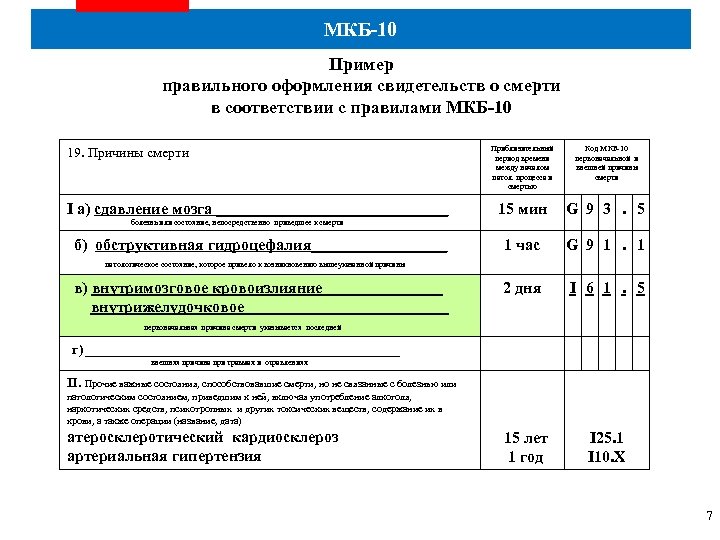 МКБ-10 Пример правильного оформления свидетельств о смерти в соответствии с правилами МКБ-10 19. Причины