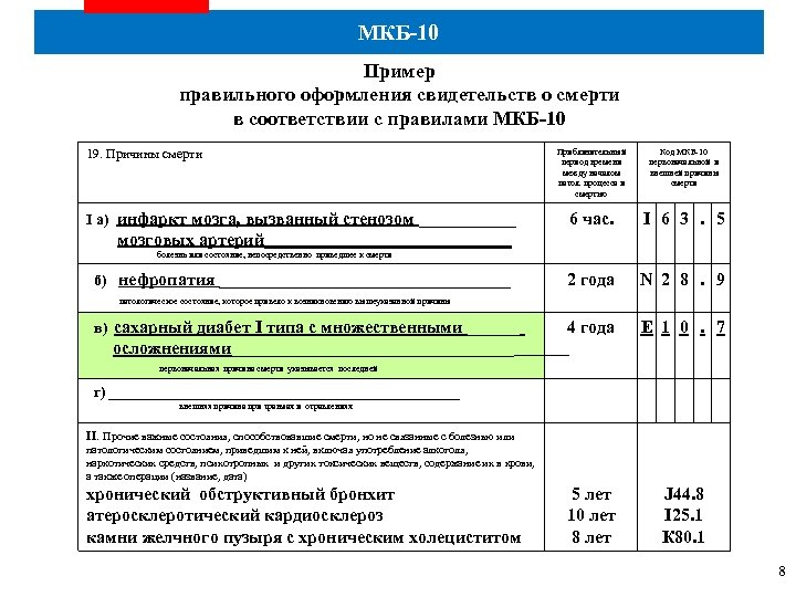 Раковая интоксикация код по мкб 10. Справка мкб 10. Причины смерти по мкб 10. Мкб 10 пример. Мкб справка о смерти.