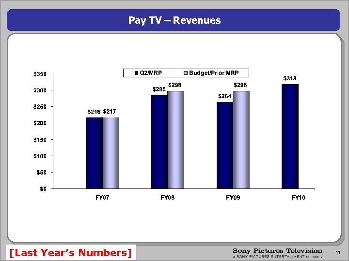 Pay TV – Revenues [Last Year’s Numbers] 11 