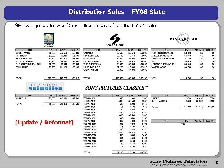 Distribution Sales – FY 08 Slate SPT will generate over $389 million in sales