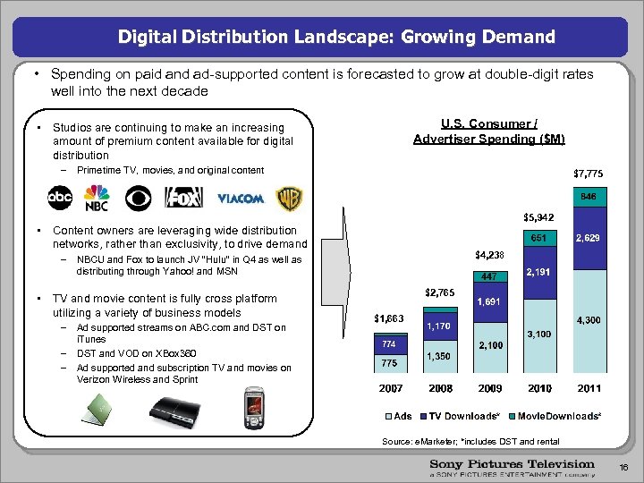 Digital Distribution Landscape: Growing Demand • Spending on paid and ad-supported content is forecasted