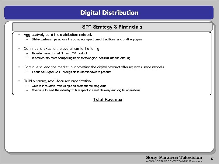 Digital Distribution SPT Strategy & Financials • Aggressively build the distribution network – •