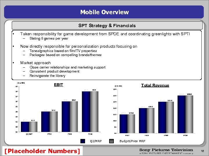 Mobile Overview SPT Strategy & Financials • Taken responsibility for game development from SPDE