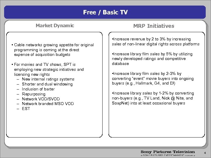 Free / Basic TV Market Dynamic • Cable networks growing appetite for original programming