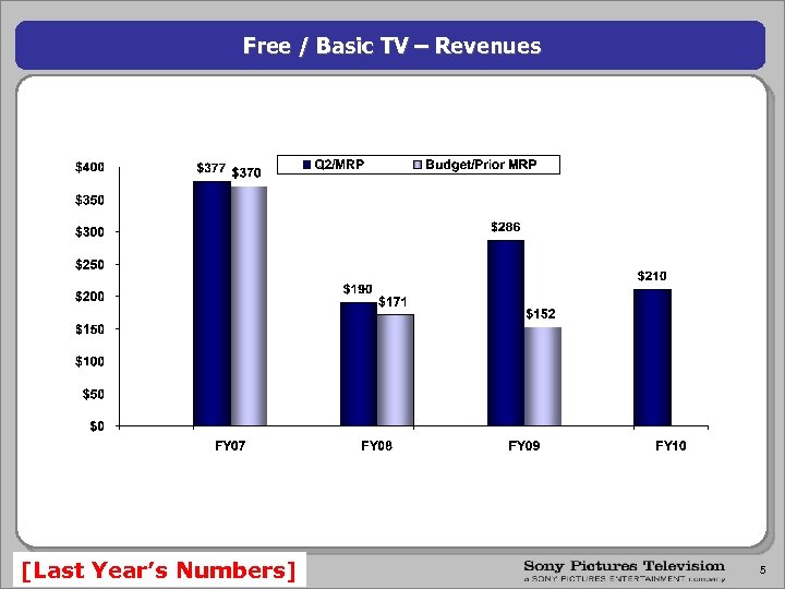 Free / Basic TV – Revenues [Last Year’s Numbers] 5 