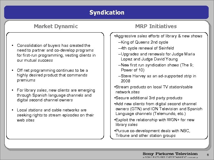 Syndication Market Dynamic • Consolidation of buyers has created the need to partner and