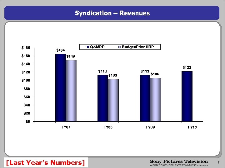 Syndication – Revenues [Last Year’s Numbers] 7 