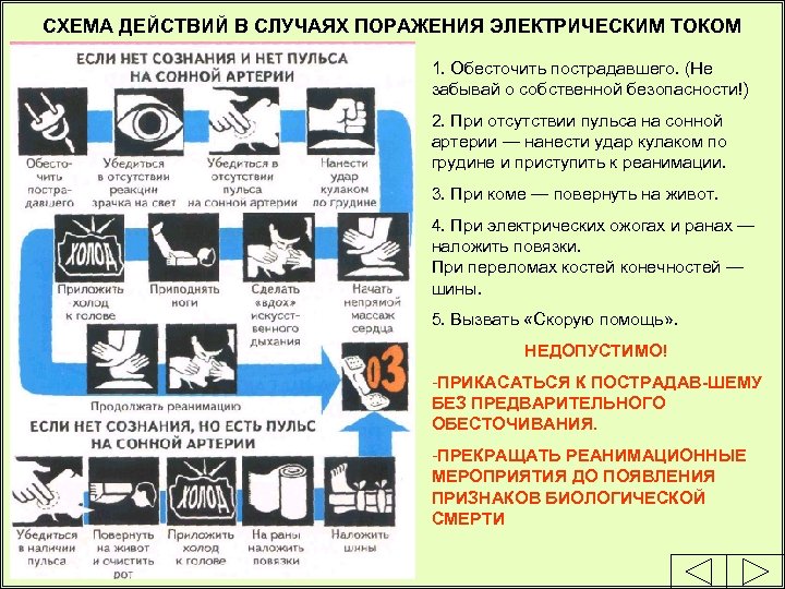 СХЕМА ДЕЙСТВИЙ В СЛУЧАЯХ ПОРАЖЕНИЯ ЭЛЕКТРИЧЕСКИМ ТОКОМ 1. Обесточить пострадавшего. (Не забывай о собственной