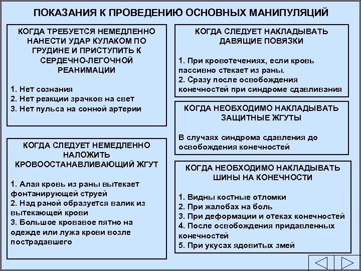 ПОКАЗАНИЯ К ПРОВЕДЕНИЮ ОСНОВНЫХ МАНИПУЛЯЦИЙ КОГДА ТРЕБУЕТСЯ НЕМЕДЛЕННО НАНЕСТИ УДАР КУЛАКОМ ПО ГРУДИНЕ И