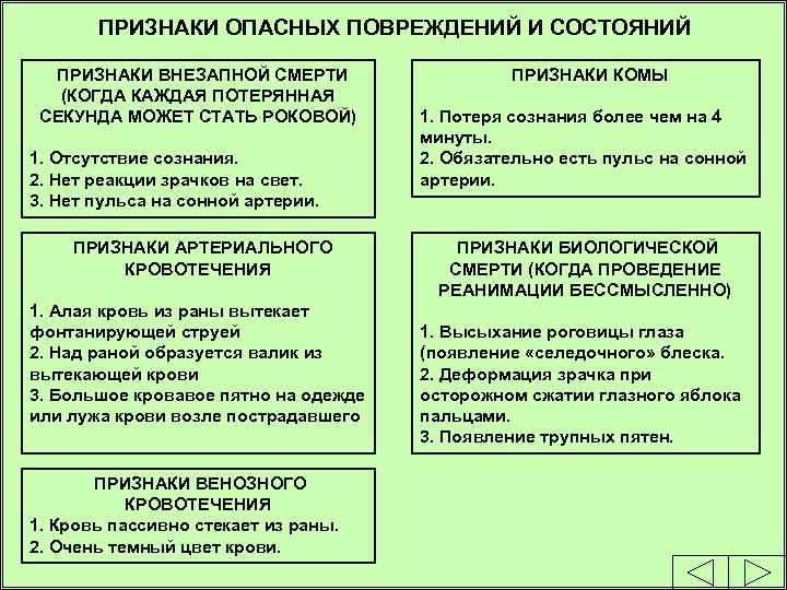 ПРИЗНАКИ ОПАСНЫХ ПОВРЕЖДЕНИЙ И СОСТОЯНИЙ ПРИЗНАКИ ВНЕЗАПНОЙ СМЕРТИ (КОГДА КАЖДАЯ ПОТЕРЯННАЯ СЕКУНДА МОЖЕТ СТАТЬ