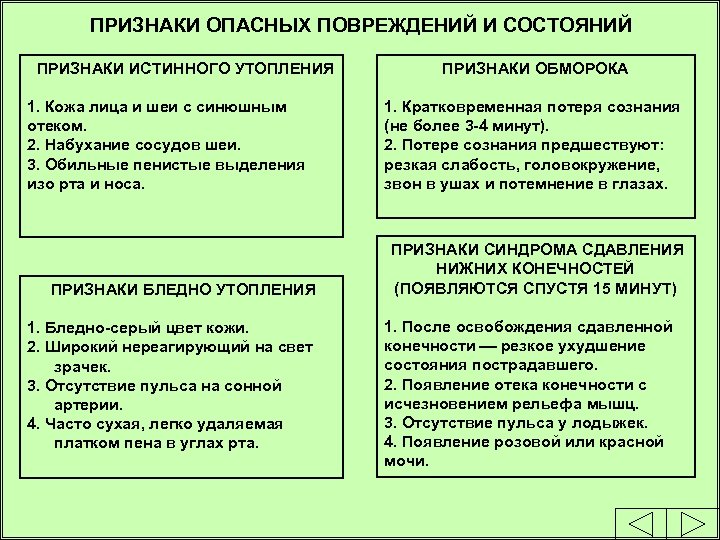 ПРИЗНАКИ ОПАСНЫХ ПОВРЕЖДЕНИЙ И СОСТОЯНИЙ ПРИЗНАКИ ИСТИННОГО УТОПЛЕНИЯ 1. Кожа лица и шеи с