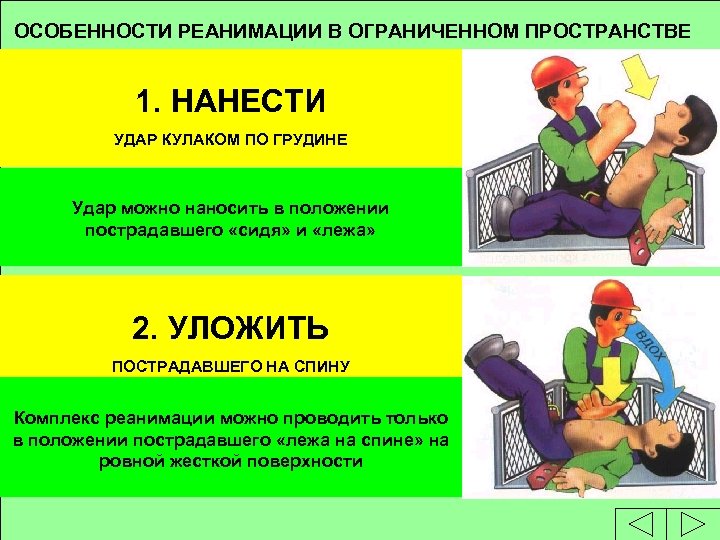 ОСОБЕННОСТИ РЕАНИМАЦИИ В ОГРАНИЧЕННОМ ПРОСТРАНСТВЕ 1. НАНЕСТИ УДАР КУЛАКОМ ПО ГРУДИНЕ Удар можно наносить