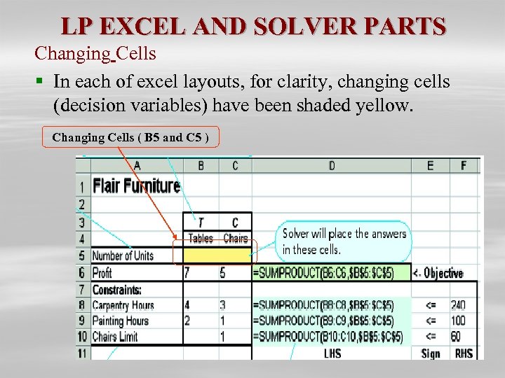 LP EXCEL AND SOLVER PARTS Changing Cells § In each of excel layouts, for