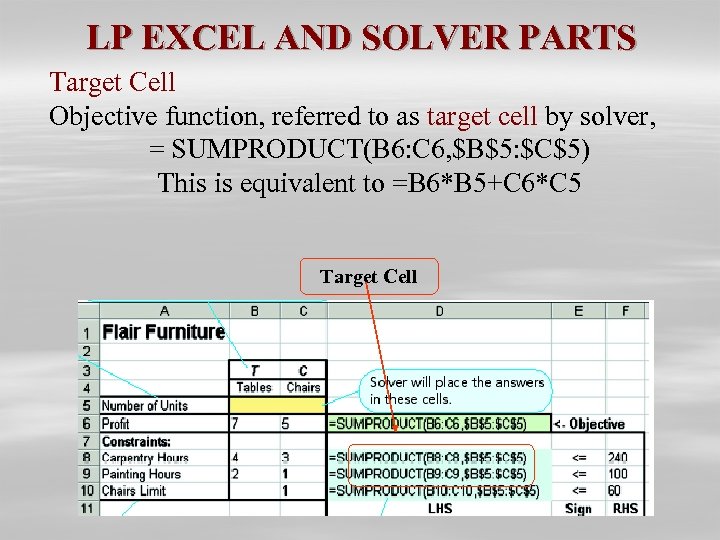 LP EXCEL AND SOLVER PARTS Target Cell Objective function, referred to as target cell