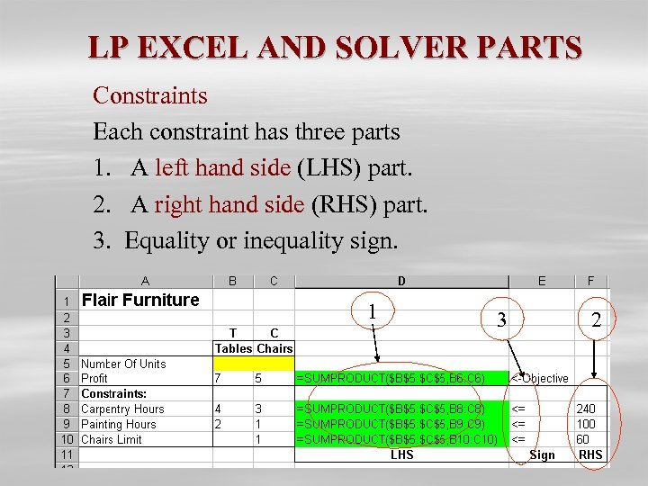 LP EXCEL AND SOLVER PARTS Constraints Each constraint has three parts 1. A left