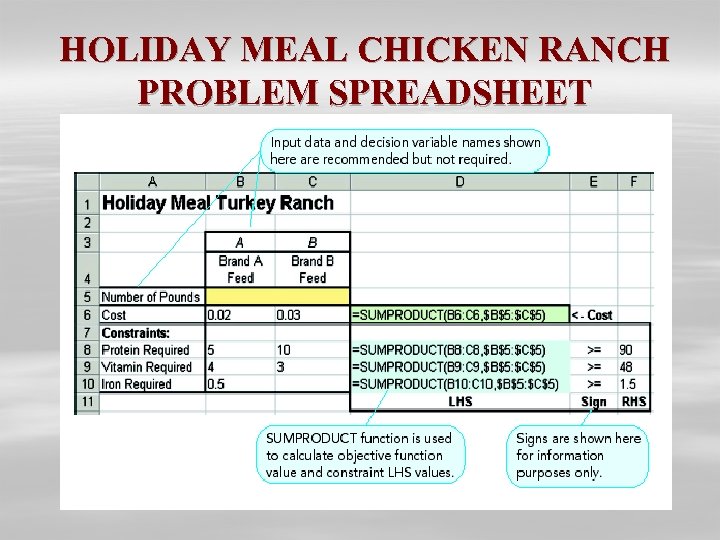 HOLIDAY MEAL CHICKEN RANCH PROBLEM SPREADSHEET 