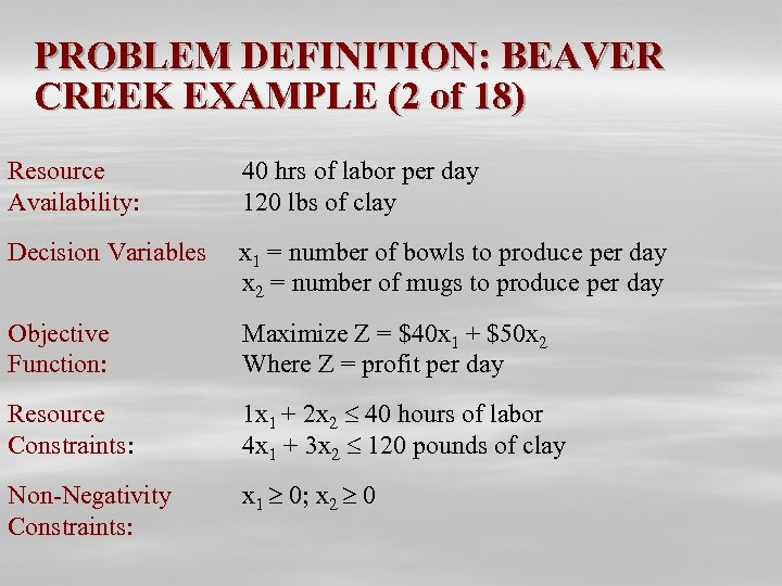 PROBLEM DEFINITION: BEAVER CREEK EXAMPLE (2 of 18) Resource Availability: 40 hrs of labor