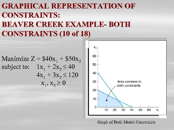 GRAPHICAL REPRESENTATION OF CONSTRAINTS: BEAVER CREEK EXAMPLE- BOTH CONSTRAINTS (10 of 18) Maximize Z