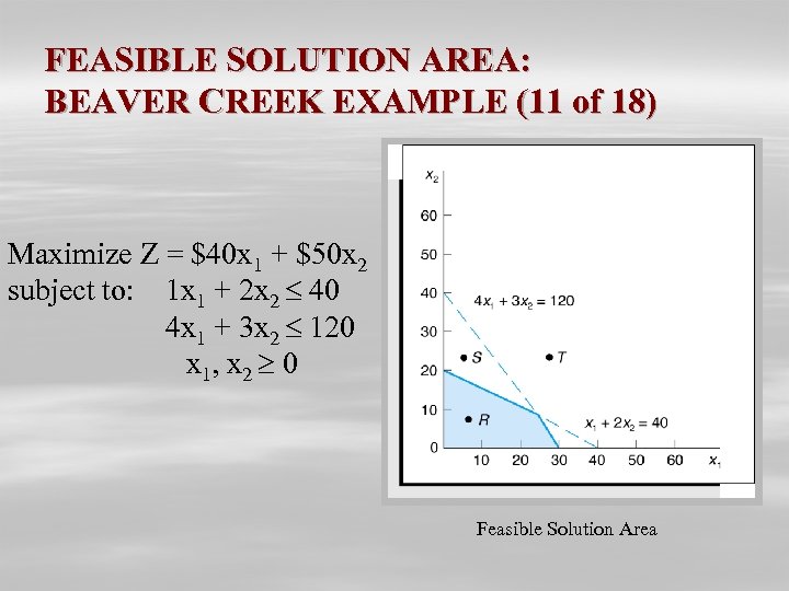 FEASIBLE SOLUTION AREA: BEAVER CREEK EXAMPLE (11 of 18) Maximize Z = $40 x