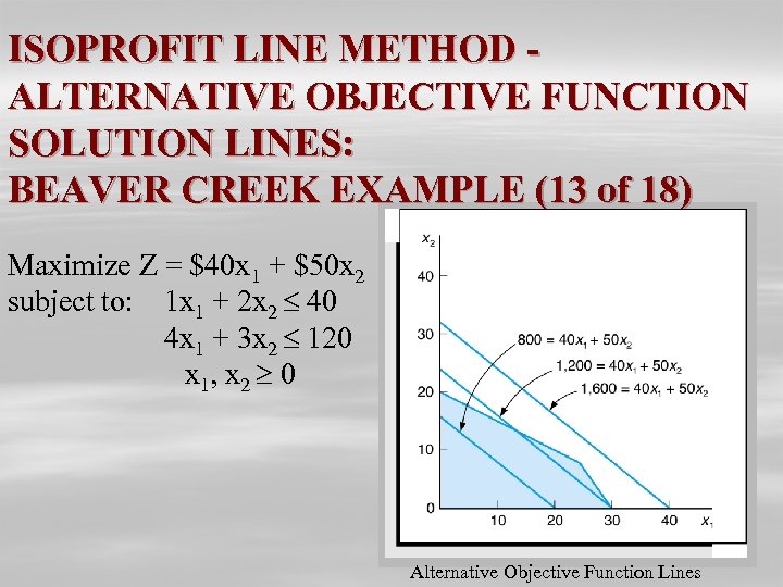 ISOPROFIT LINE METHOD ALTERNATIVE OBJECTIVE FUNCTION SOLUTION LINES: BEAVER CREEK EXAMPLE (13 of 18)
