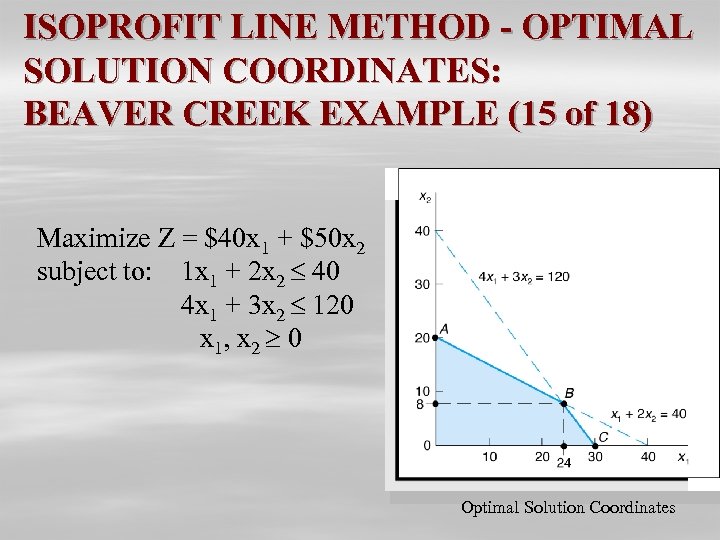 ISOPROFIT LINE METHOD - OPTIMAL SOLUTION COORDINATES: BEAVER CREEK EXAMPLE (15 of 18) Maximize