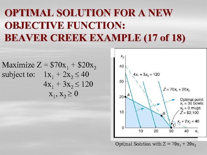 OPTIMAL SOLUTION FOR A NEW OBJECTIVE FUNCTION: BEAVER CREEK EXAMPLE (17 of 18) Maximize